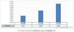 美妝開店，怎樣最省心省力？