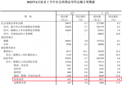 中國化妝品零售額，又破新高